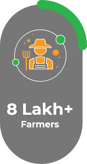 8 Lakh+ Farmers