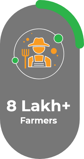 8 Lakh+ Farmers