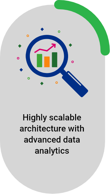 Highly scalable architecture with advanced data analytics