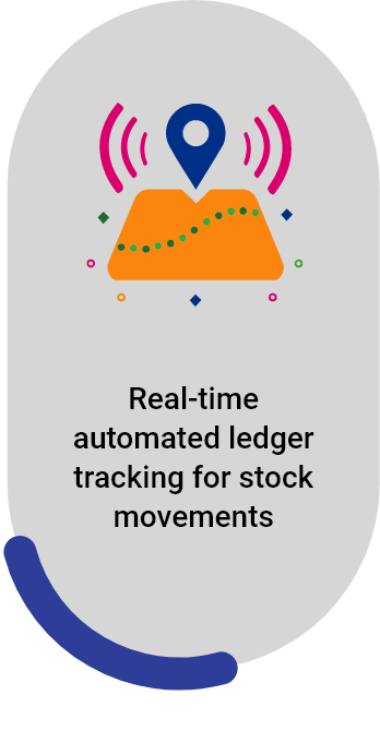 Real-Time Inventory Tracking